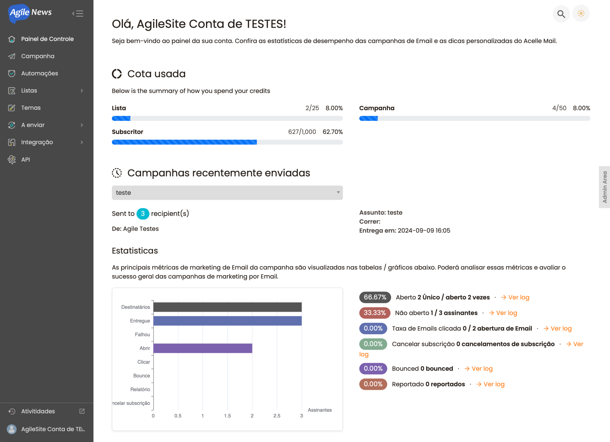Dashboard AgileNews